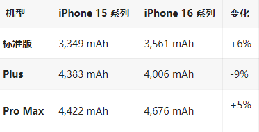 阳东苹果16维修分享iPhone16/Pro系列机模再曝光