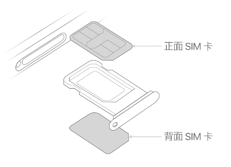 阳东苹果15维修分享iPhone15出现'无SIM卡'怎么办