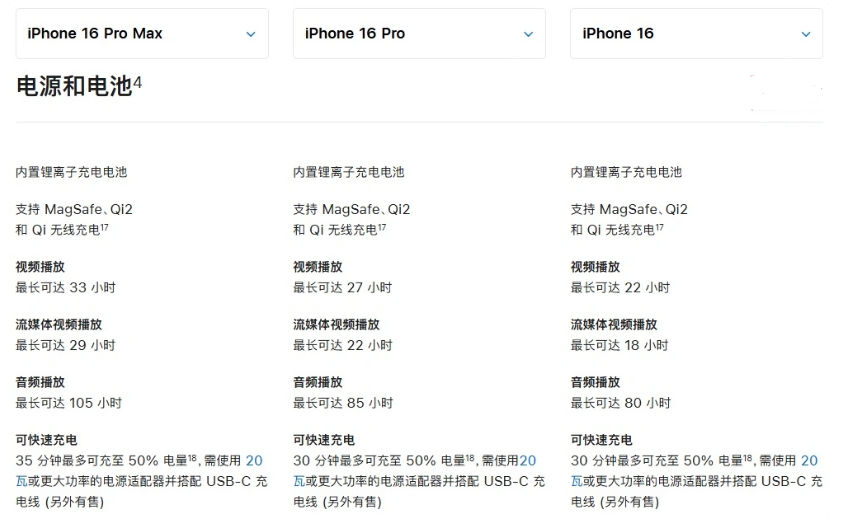 阳东苹果手机维修分享 iPhone 16 目前实测充电峰值功率不超过 39W 